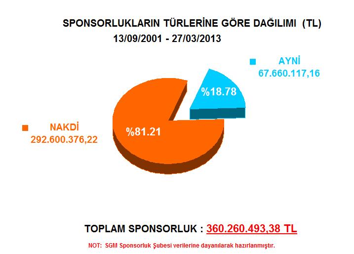 Bütünleşik