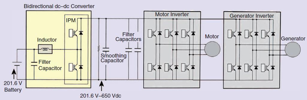 GÜÇ ELEKTRONİĞİ a) Hibrit