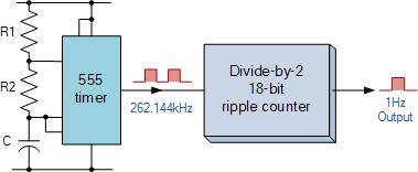 Frekans Bölme 3-bit ikili sayıcı