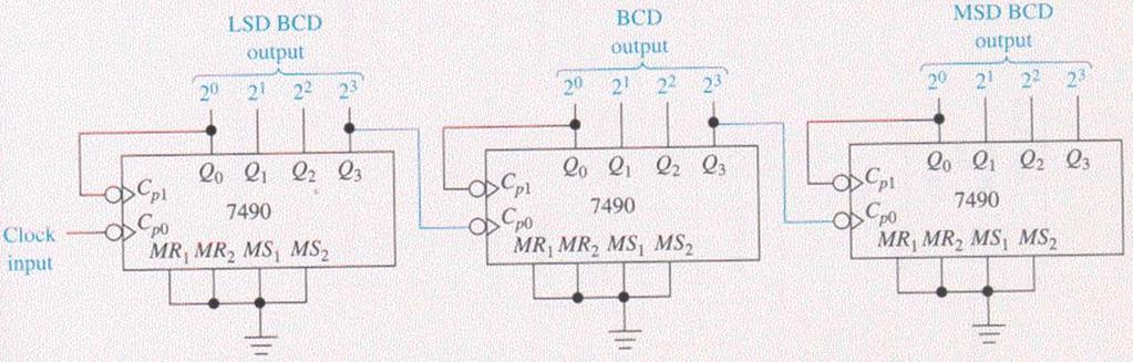 7490 ile 000-999 Sayıcı Sayıcı (1001) değerinden (0000) değerine geçişte, 2 3 veya Q3 çıkışı Yüksekten düşüğe geçer bu düşen kenarı bir sonraki sayıcıyı tetiklemek için kullanabiliriz.