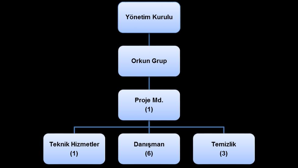 SAYFA : 2/8 Site Yönetimi Organizasyon