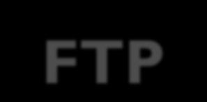 FTP FTP (File Transfer Protocol) Dosya Transfer Protokolü FTP, internete bağlı bir