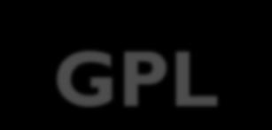GPL GPL (Genel Kamu Lisansı) lisansı ile; Programı sınırsız kullanma Programın çalışma biçimini inceleme ve