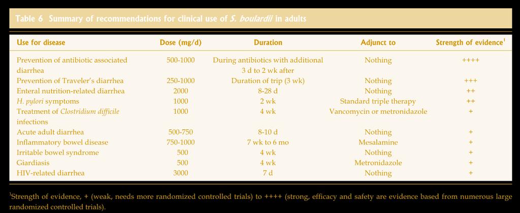 boulardii dozları Genellikle gu nlu k doz 10 9 cfu