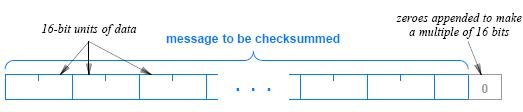 8.12 Internette kullanılan 16-bitlik checksum Özel coding şeması internette önemli bir rol oynar Genelde internet checksum olarak bilinir, code 16-bit 1 in tamamlayıcısı(complement ) checksum olarak