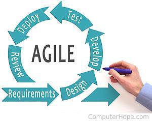 Agile