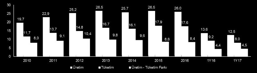 Dengesi Uzun Ürün