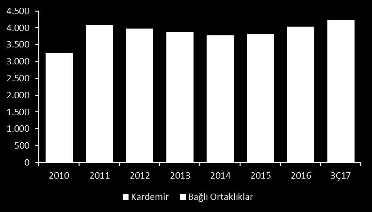 Göstergeleri Kişi