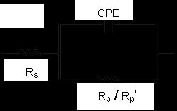 Korozyon reaksiyonu, metal/çözelti ara yüzeyinde gerçekleşen yük transferi kontrolünde olduğu zaman elde edilen eğrinin gerçek impedans ekseninde en düşük ve en yüksek frekans bölgeleri arasındaki