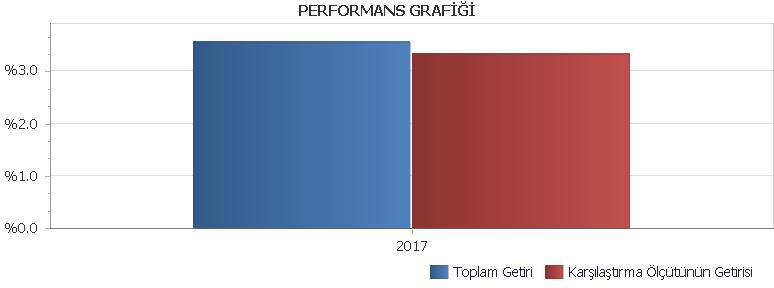 faiz oranını %12.25 e yükseltti ve enflasyon görünümünde bozulmaya bağlı olarak ağırlıklı ortalama fonlama faiz oranını %11.95 seviyesinde tuttu.