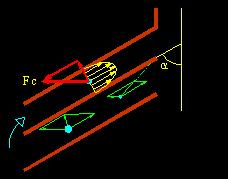 15 Merkezkaç Ayrışım: Disk etkisi Diskler çökeltme plakası etkisi yapar Merkezkaç kuvvet, yüzeydeki partikülün taşınmasını sağlar Besleme akışı, partiküllerin eksene doğru
