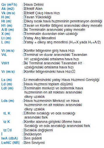 9 DAĞITICI MENFEZLER / ÇİFT SIRA KANATLI MENFEZ Tanımlamalar Örnek Menfez Seçimi : Qv = 1000 m3/h, Oda Uzunluğu : 12