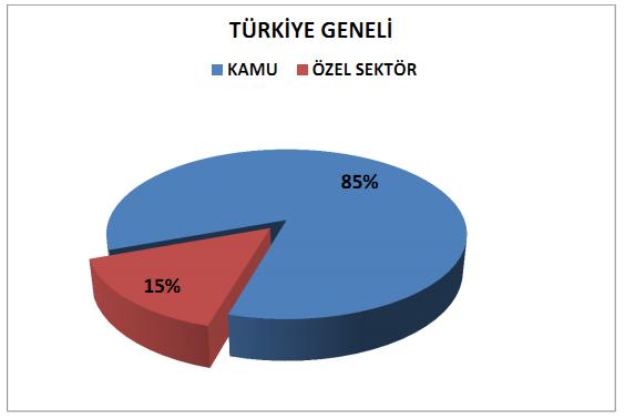 İşletmelere(özel) aittir. (*) Veriler 2013 yılına aittir.