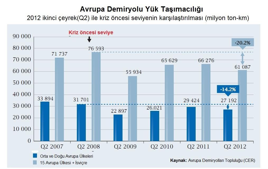 31 15 AB ülkesinde düşüş %20 ler seviyesinde, AB ye sonradan dahil