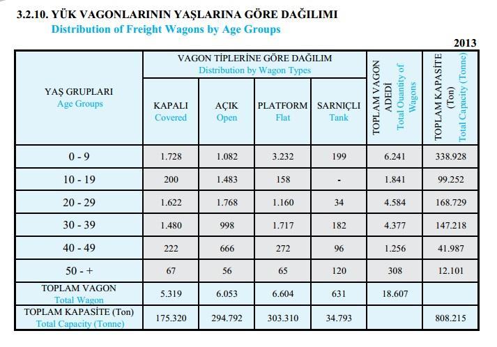 72 Bu vagonların yaş