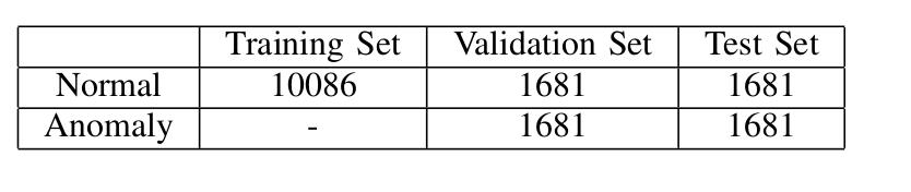 Performans Değerlendirmesi Eğitim, Kontrol ve Test veri kümeleri oluşturulmuştur.