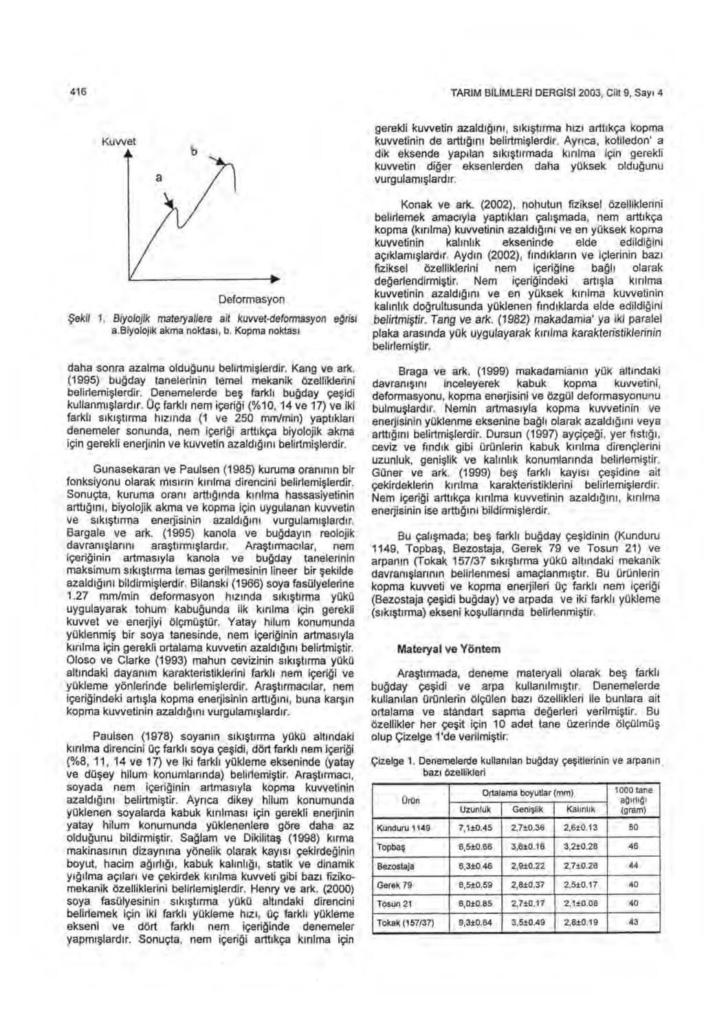 416 TARIM BILIMLERI DERGISI 23, Cilt 9, Say ı 4 Kuvvet Deformasyon Şekil 1. Biyolojik materyallere ait kuvvet-defom ıasyon eğrisi a.biyolojik akma noktas ı, b.