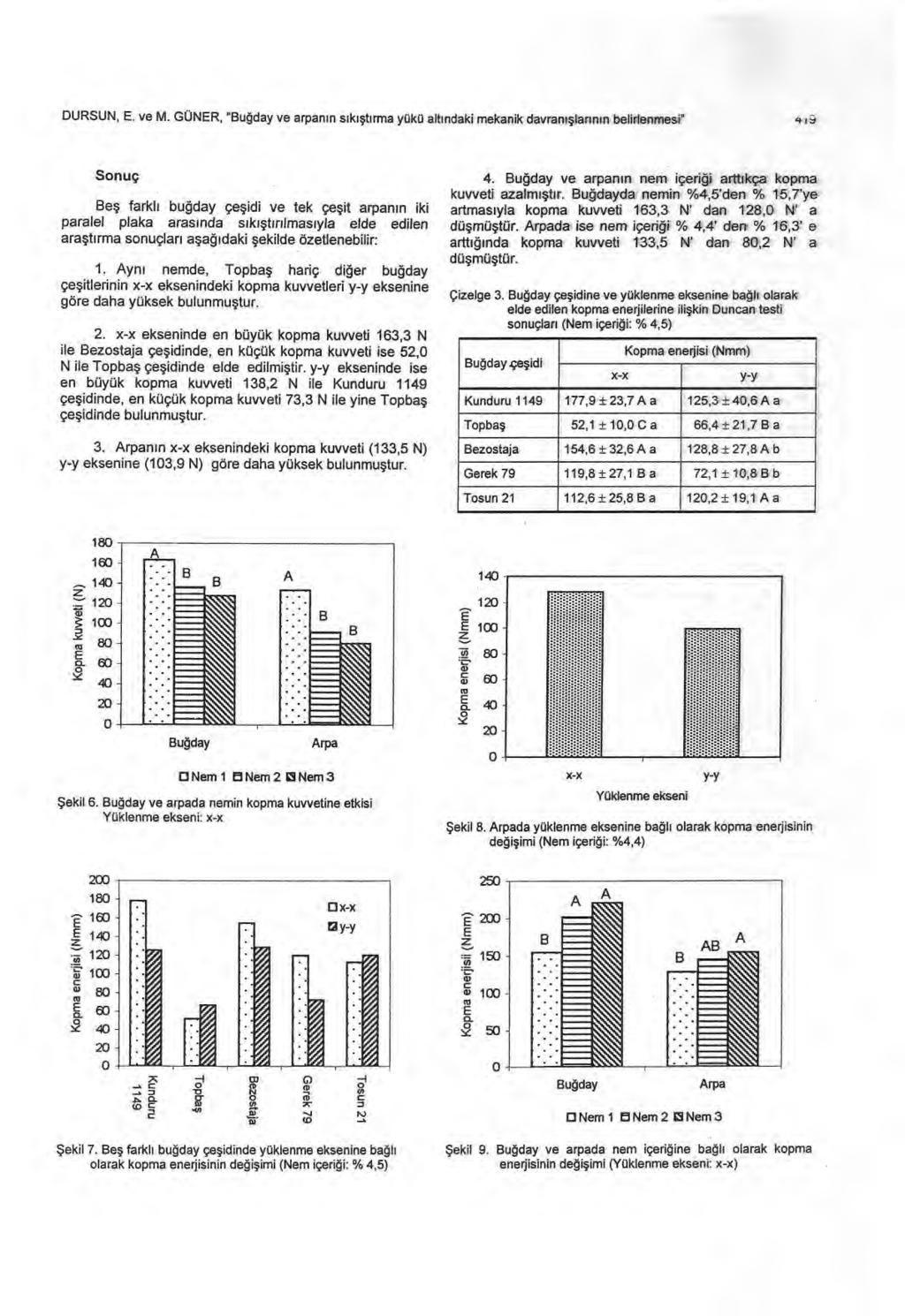 DURSUN, E. ve M.
