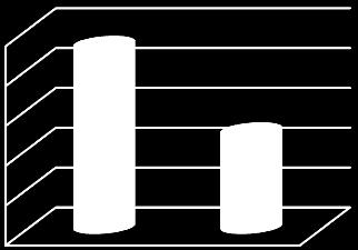 0,018). Grafik 1: Gruplar arasında uterus çaplarının karşılaştırılması endikasyonunun iki grupta da AUK-O olduğu saptandı.