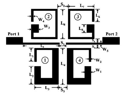 Şekil 1.7: Önerilen yan hat yüklü rezonatör kullanılarak tasarlanan üç tane iletim sıfırına sahip ve dört tane iletim sıfırına sahip iki bantlı filtre yapılarının frekans cevapları Şekil 1.