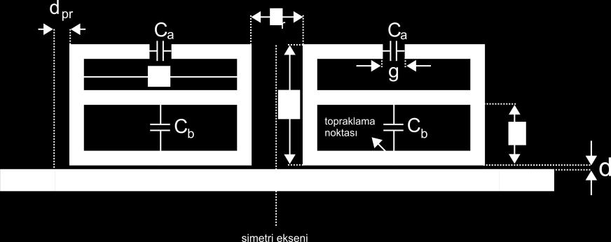 Şekil 3.4: AÇMR kullanılarak tasarlanan iki bantlı bant tutan filtre yapısı -6 l c (mm).8 1.4 2. 1.5 2. 2.5 3. 3.5 4. 4.5 Şekil 3.