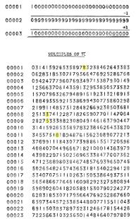 yapıldı. Jacguard 1804 de ilk programlanabilir makine yapıldı. Charles Babbage 1823 de Difference Engine isimli ilk dijital hesap makinesi yapıldı.