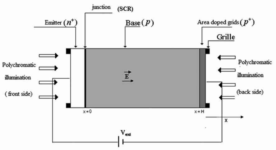 Gökhan ŞAHİN INTRODUCTION The efficiency of a solar cell depends among others on its intrinsic parameters.