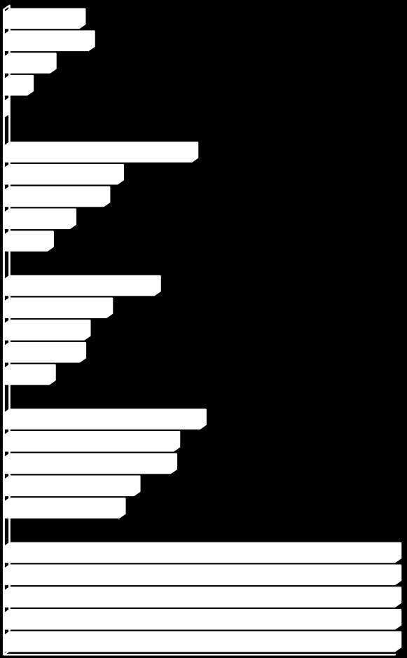 67 yağının 1 µl/l konsantrasyonda misel gelişimini %100, Thymus vulgaris (kekik) uçucu yağının ise %92.47 oranında engellediği belirlenmiştir (Zabka ve ark., 2009).