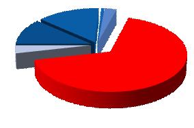 Do urganl k Tercihleri 2 y l içinde çocuk istiyor 9,9% 2 y ldan