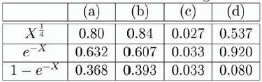 (e) (a) daki Var(x) i kullanarak, Var(x) = 1/12, g(.) yi uygula: g(var(x)) = 1- = 0.080. 4.