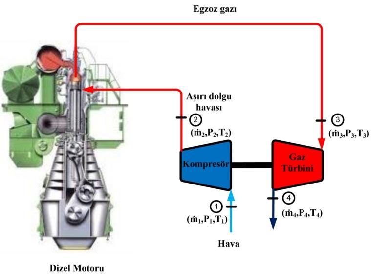 Burada Q g sisteme giren ısıyı, Q ç ise sistemden atılan ısıyı ifade etmektedir. Prosesin ekserji verimi ise denklem (4.7) ye göre ifade edilir. Eç E εi 1 E E g y g (4.