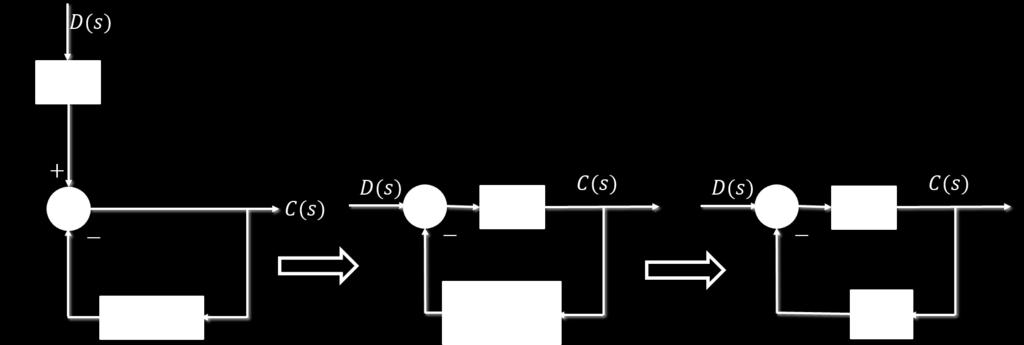 Regülatör Karakteristiği Referans girişin olmaması durumunda, kapalı çevrim kontrol sisteminin ozucu giriş D(s) nin sisteme olan etkisini en aza indirme yeteneğine regülatör karakteristiği denir.