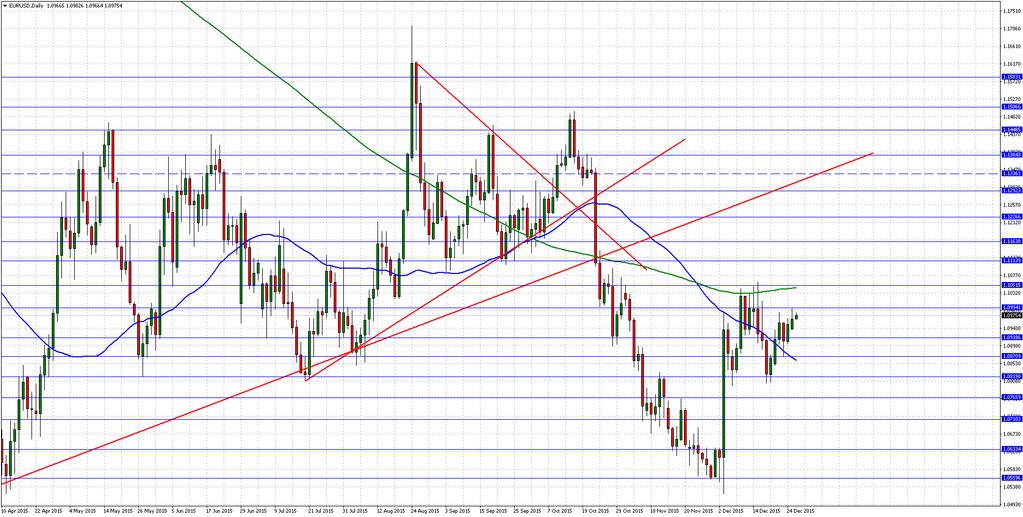 EURUSD 1.0990'ı Test Etti... Destekler: 1.0920 1.0870 1.0820 Dirençler : 1.0990 1.1050 1.