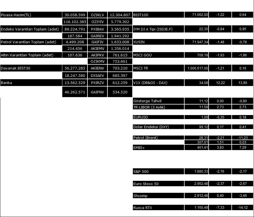 Merkez Bankası bir önceki toplantıda volatilite göstergelerinde (VIX ve MOVE) kalıcı bir düşüş olduğu takdirde para politikasında sadeleştirmeye gideceğini açıklamış, sadeleştirme kapsamında bandın