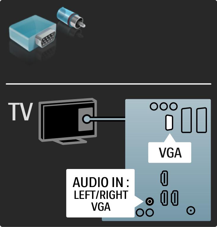 5.2.7 VGA TV'ye bir bilgisayar bağlamak için VGA (DE15 konektörü) kablosu kullanın.
