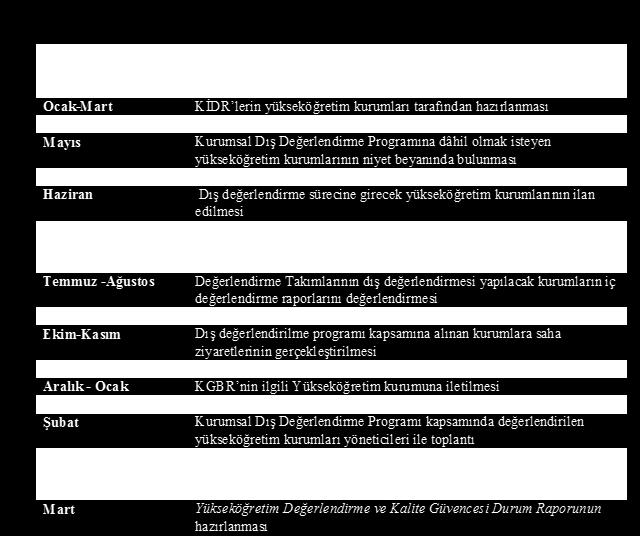 Ziyaret Öncesi Ziyaret Süreci Zamanlama Ziyaret Sonrası Sürece ilişkin takvimin aksamadan