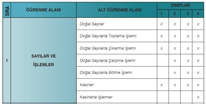 1-4. SINIFLAR ÖĞRENME