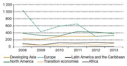 Raporu, UNCTAD Şekil V: Doğrudan Yabancı Yatırım Çıkışları (Yatırımcı Ülke) (Milyar ABD Doları) Kaynak: Dünya Yatırım Raporu, UNCTAD İtalya, Portekiz ve Yunanistan ın kamu borçlarının GSYİH ya (Gayri