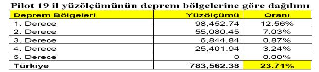 tarafından yürütülmüş olup; bunun 25