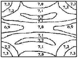 45 düzensiz bir basınç dağılımına neden olacağından, sıkıştırılan parçadaki yoğunluk homojen bir dağılım göstermez.