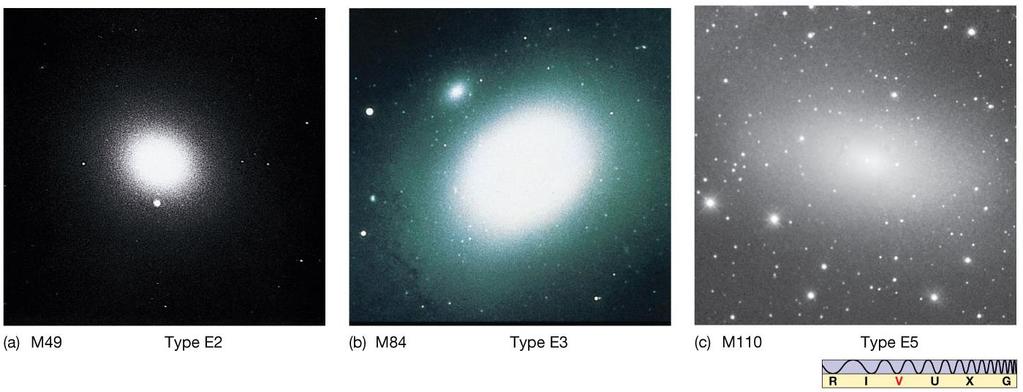 Hubble Gökada Sınıflaması Eliptik Gökadalar