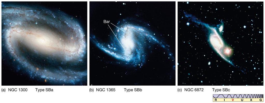Hubble Gökada Sınıflaması Çubuklu
