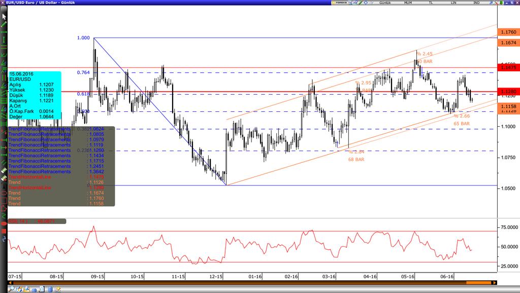 /Dolar Varlık Cinsi Son Değer Kapanış 5 Günlük H.O. 20 Günlük H.O. 50 Günlük H.O. 100 Günlük H.O. 200 Günlük H.O. EURUSD 1.1226 1.1207 1.1258 1.1231 1.1305 1.1220 1.