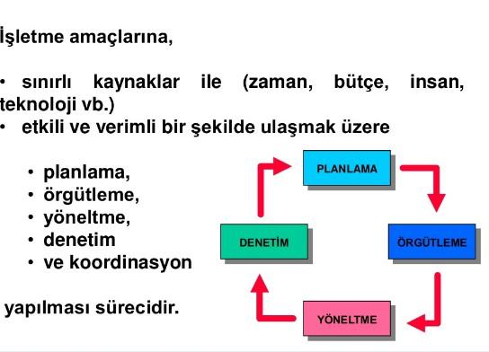 2. TEKNOLOJİ YÖNETİMİ