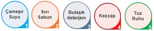 Öğrencilerden ses ile ilgili ilginç bilgiler isteyen Fen Bilimleri Öğretmeni Mehmet in getirdiği yukarıdaki bilgiyi öğrencilerle paylaşarak şu soruyu sormuştur.