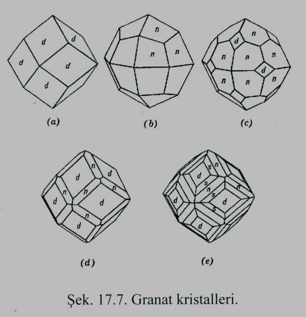 GRANAT GRUBU: Granat grubu mineralleri kübik sistemde