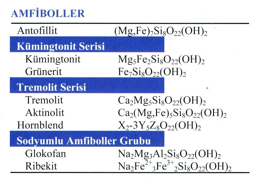 AMFİBOLLER: W [12] 0 1X [8] 2Y [6] 5Z [4]