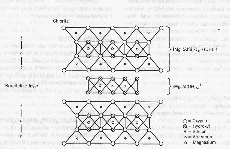 (Mg,Fe) 3 (Si,Al) 4 O 10 (OH) 2 (Mg