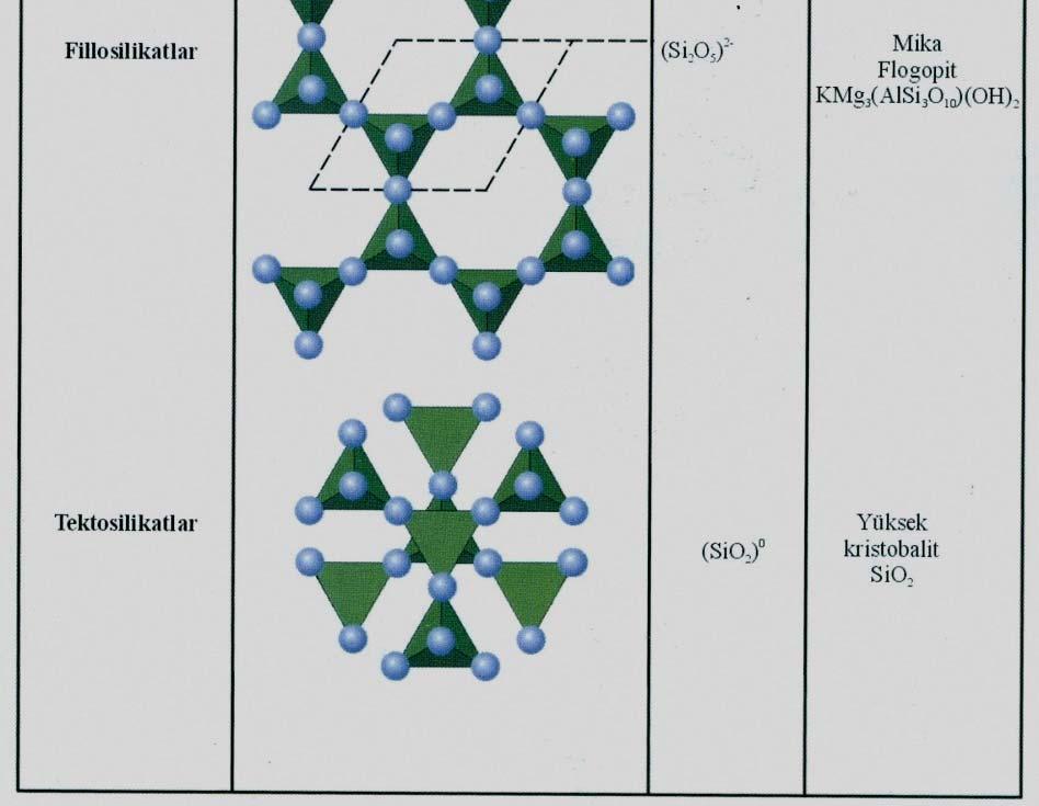 5 ) 2 2/5 Kaolinit, Biyotit, muskovit Zincirli (Tek) (2 köşe)