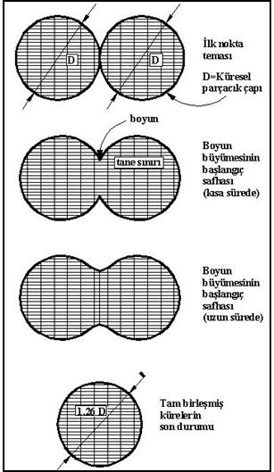 40 sıcaklıklarda uygulanmasına rağmen birçok durumda sıvı-faz oluşumu gerçekleşir.